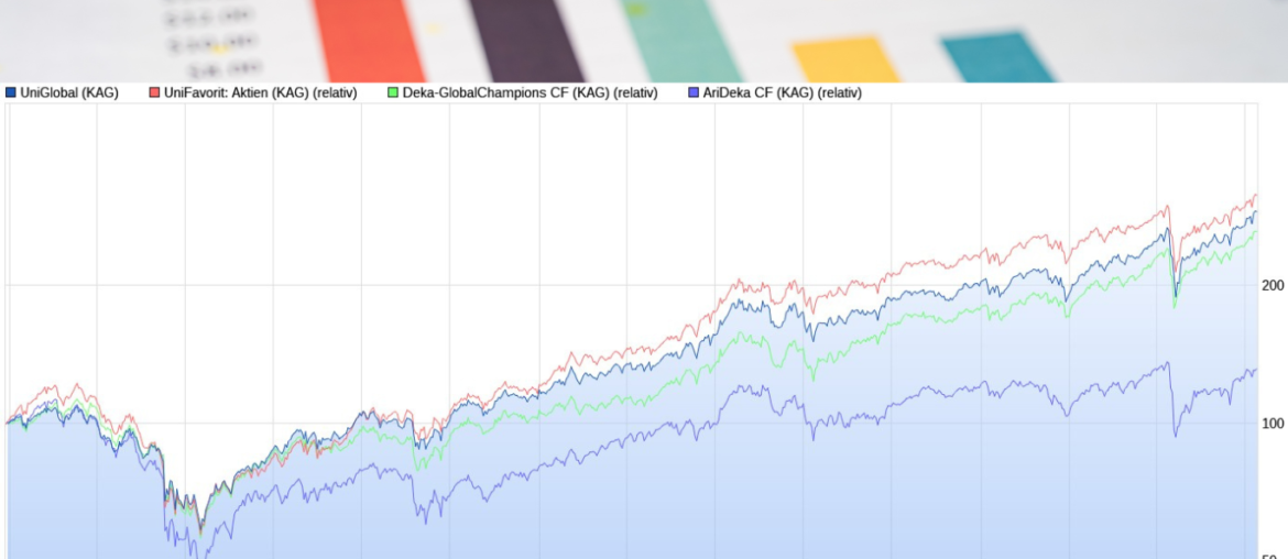 Unifavorit Aktien Net