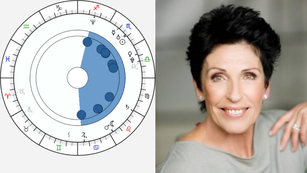 horoskop erika berger